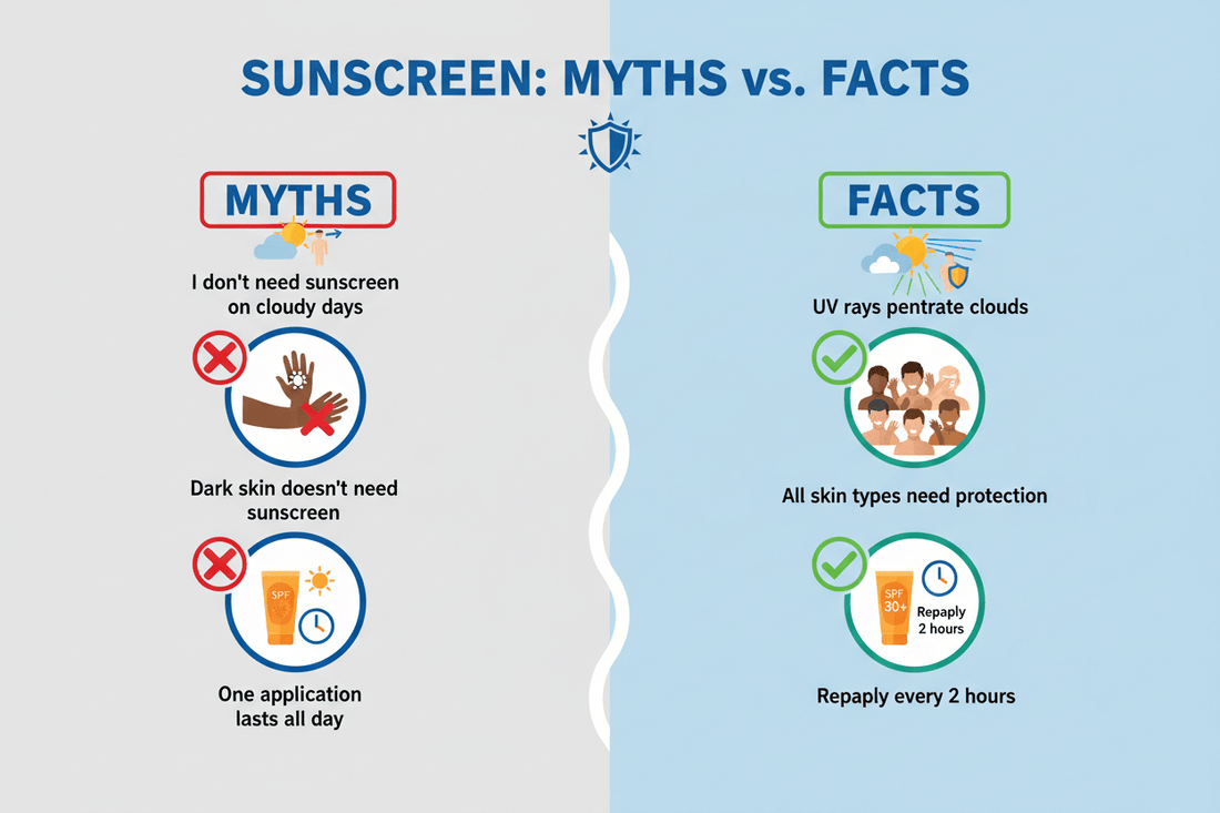 6 Mitos Sunscreen yang Perlu Kamu Ketahui - hnhskincare
