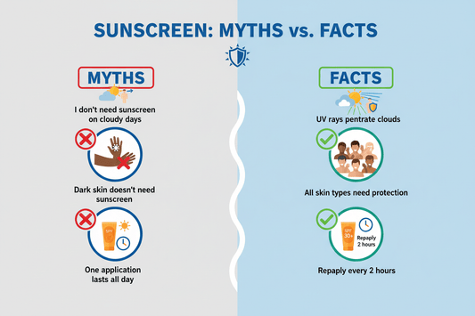 6 Mitos Sunscreen yang Perlu Kamu Ketahui - hnhskincare